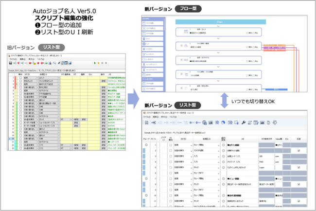 図１：スクリプト編集のUIと機能を大幅に強化