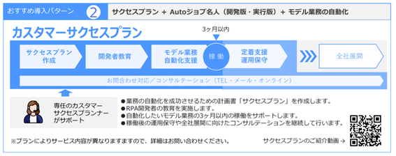 図2：カスタマーサクセスプラン概要