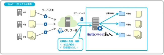 ファイル受信業務の自動化