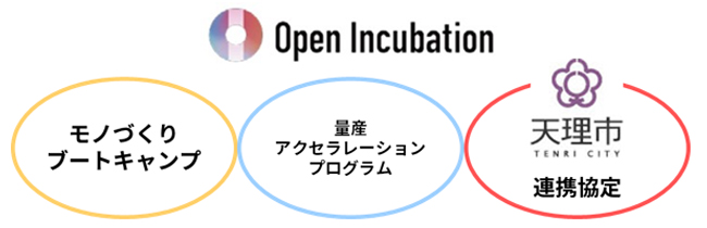 オープンインキュベーション事業の強化に向けたシャープの施策