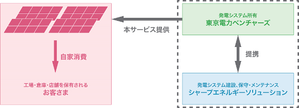 ビジネススキーム図