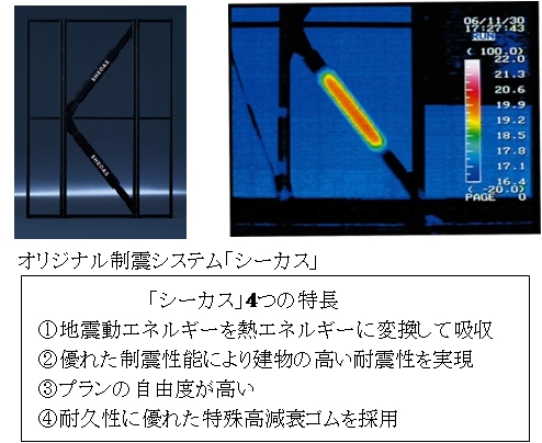 オリジナル制震システム「シーカス」