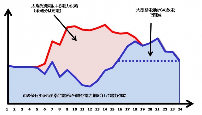 電力供給の考え方