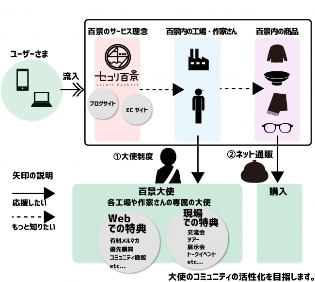 サービス概要