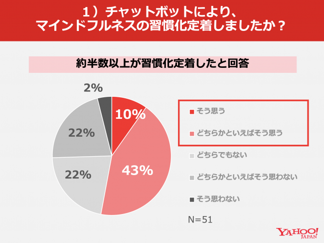 提供　ヤフー株式会社