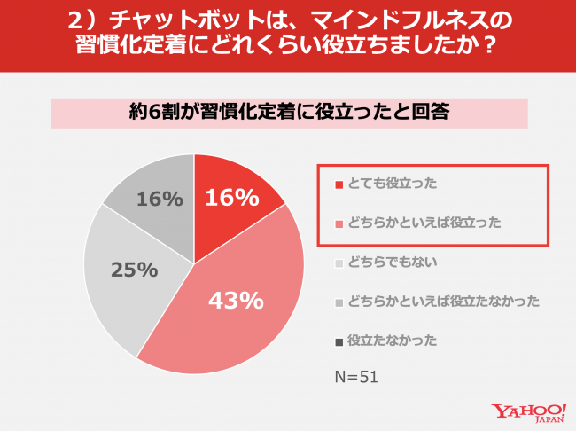 提供　ヤフー株式会社