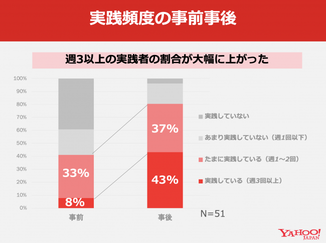 提供　ヤフー株式会社