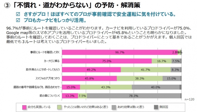 ③「不慣れ・道がわからない」の予防・解消策