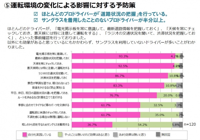 ⑤運転環境の変化に対する予防策