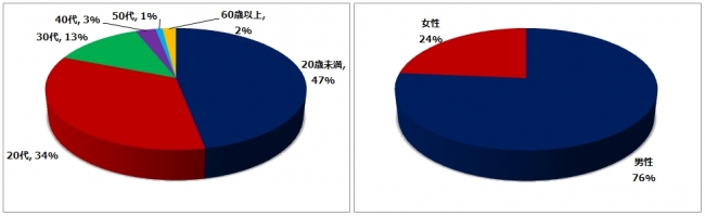 図6