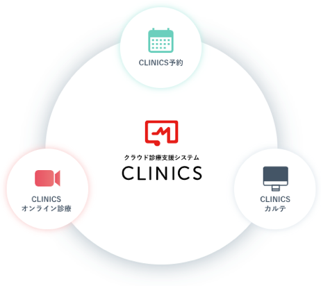 クラウド診療支援システムCLINICS