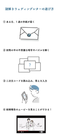 謎解きウェディングレターの遊び方