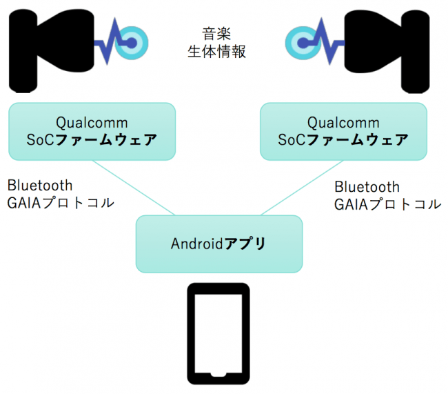 弊社が開発サポートしたソフトウエアのイメージ図