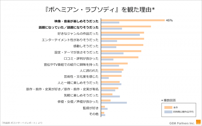 『ボヘミアン・ラプソディ』を観た理由