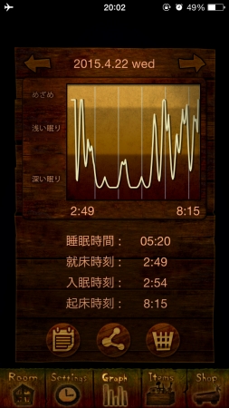 睡眠グラフ