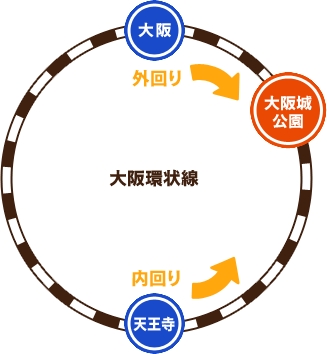 ・JR「大阪駅」から環状線外回りで約10分　・JR「天王寺駅」から環状線内回りで約12分