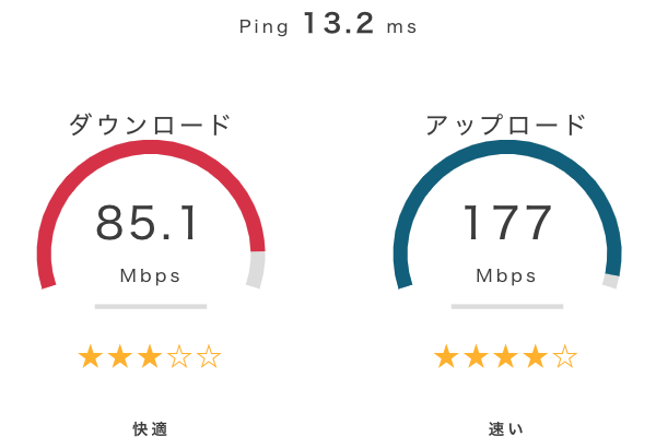 スピードテスト利用イメージ