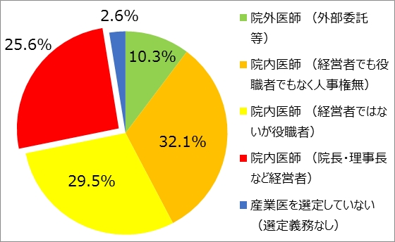 ストレスチェック調査2