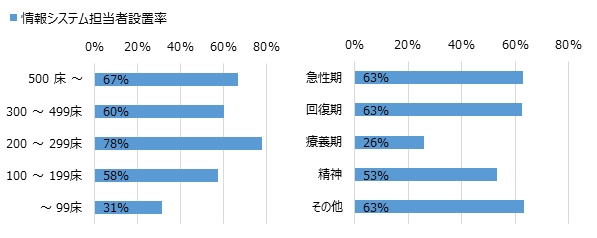 じむコム調べ調査結果4