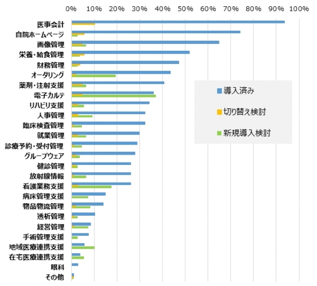 じむコム調べ調査結果1