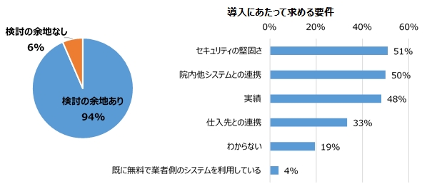 じむコム調べ調査結果5栄養・給食管理