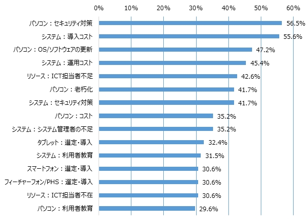 じむコム調べ調査結果6