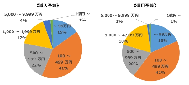 じむコム調べ調査結果2