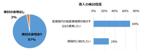 じむコム調べ調査結果5地域連携支援