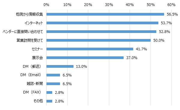 じむコム調べ調査結果3