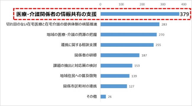 ケアマネドットコム調べ調査結果3