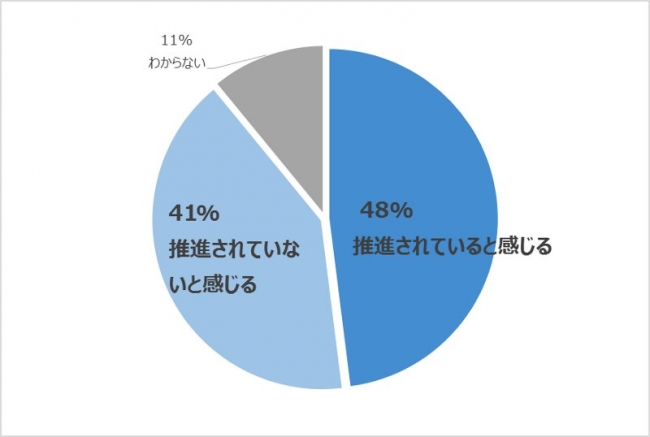 ケアマネドットコム調べ調査結果1