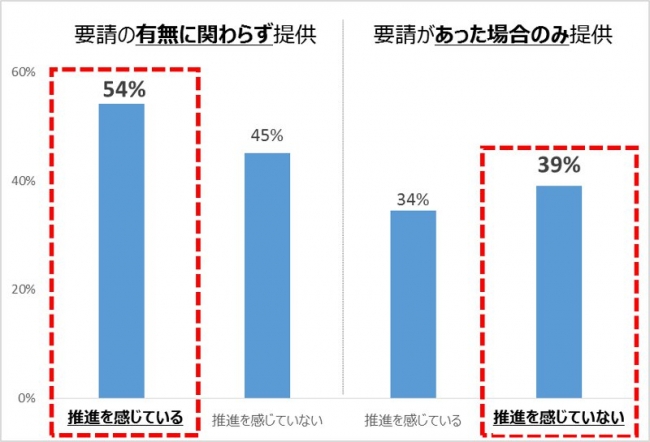 ケアマネドットコム調べ調査結果4