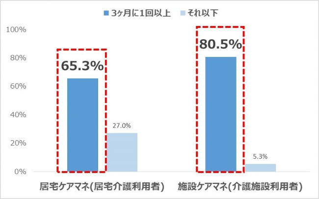 SMSケアマネ理美容実態調査3