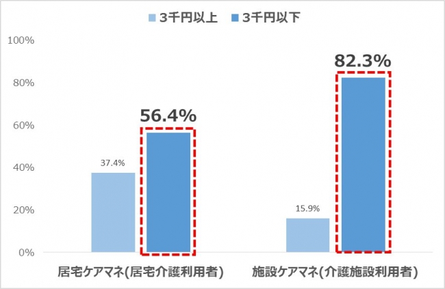 SMSケアマネ理美容実態調査5