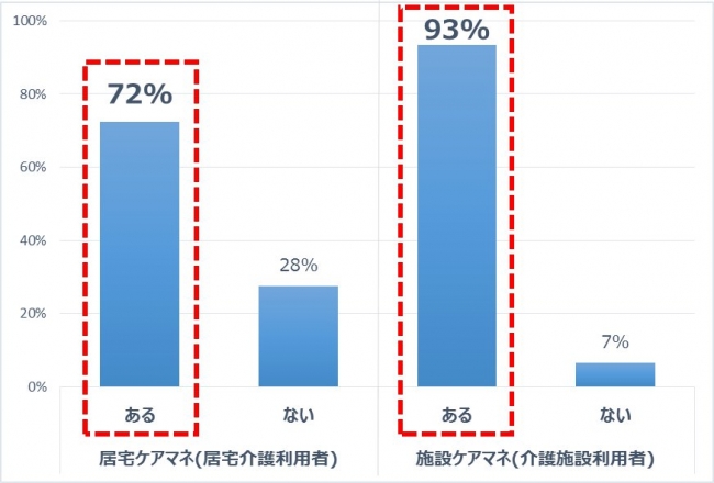 SMSケアマネ理美容実態調査１