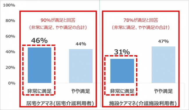 SMSケアマネ理美容実態調査4