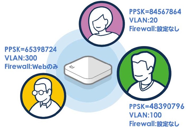 プライベートPSK イメージ