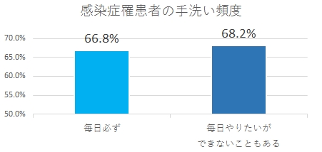 図2