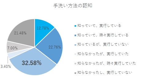 図2