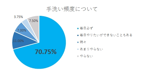 図1