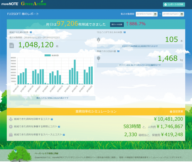 GreenActionイメージ