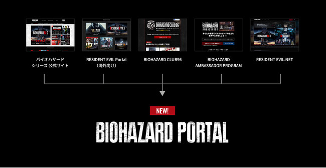 「BIOHAZARD PORTAL」統合イメージ図