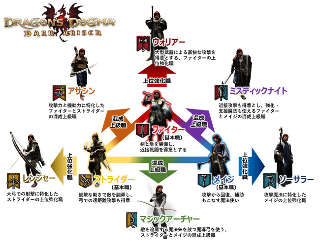 プレイヤーは全9種、ポーンは6種のジョブから選択可能です