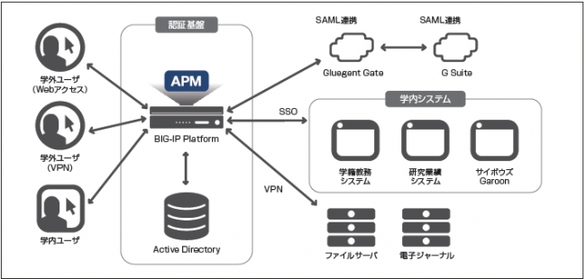 システム構成図