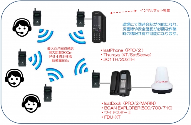 ソリューション概要図