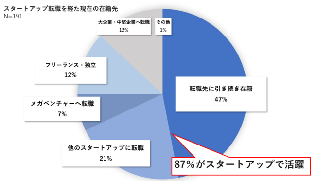  出典：「株式会社アマテラス調べ」