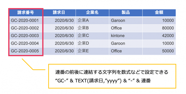 出力するレコードにユニークな連番を付与する