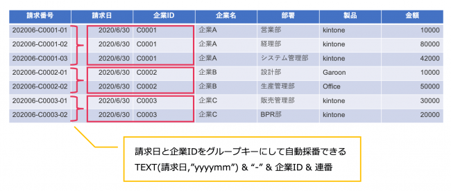 出力するレコードに任意のグループ単位でユニークな連番を付与する