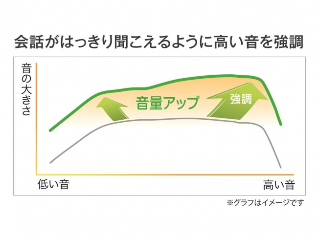 　　　　　　　　　　　　　　　　　　　　　【音の特性イメージ】