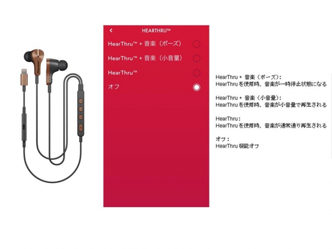 　　　　　　【画像左から“RAYZ Plus”「SE-LTC5R-T」、HearThruモード画面】